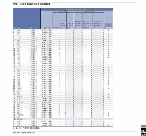 數字化轉型中的三重奏 網絡設備、投資公司與計算機軟件開發的深度融合